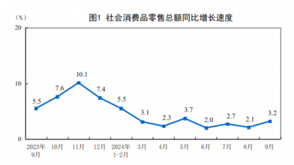 用车经验增速比上月加速1.1个百分点